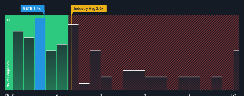 ps-multiple-vs-industry