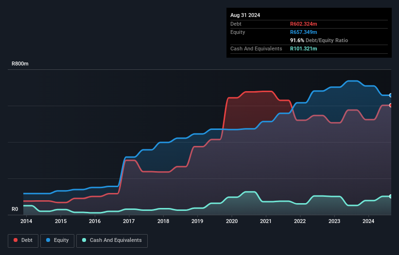 debt-equity-history-analysis