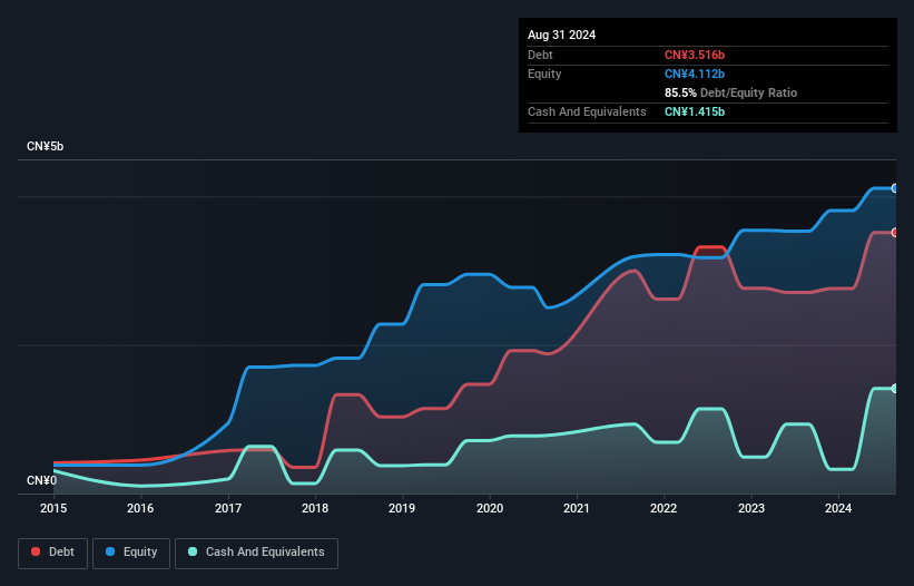 debt-equity-history-analysis