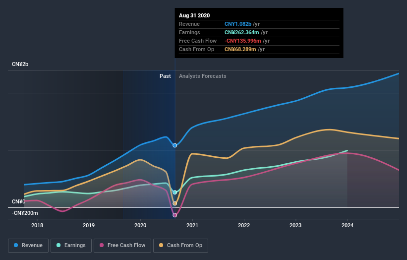 earnings-and-revenue-growth