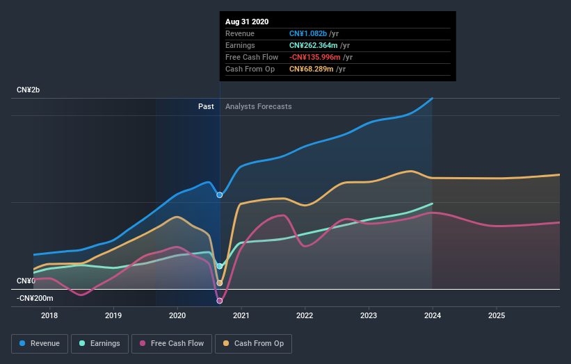 earnings-and-revenue-growth