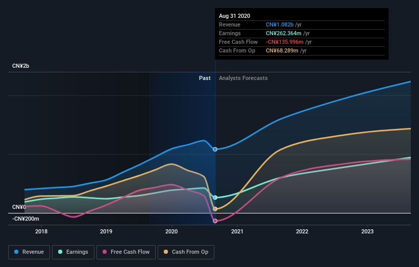 earnings-and-revenue-growth