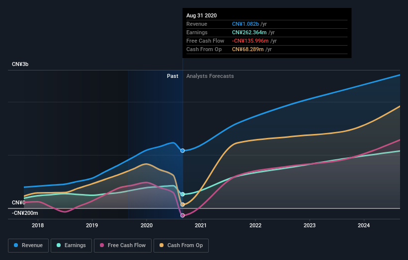 earnings-and-revenue-growth