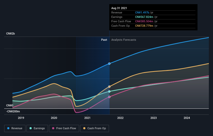 earnings-and-revenue-growth