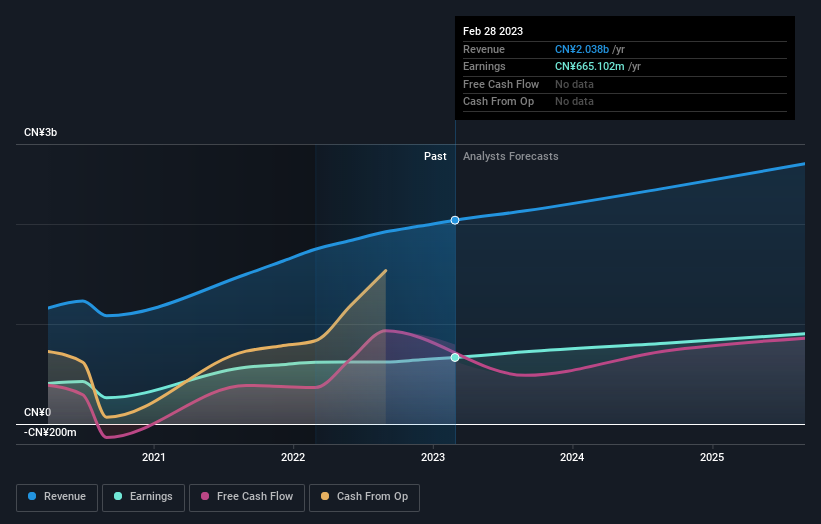 earnings-and-revenue-growth