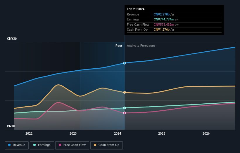 earnings-and-revenue-growth