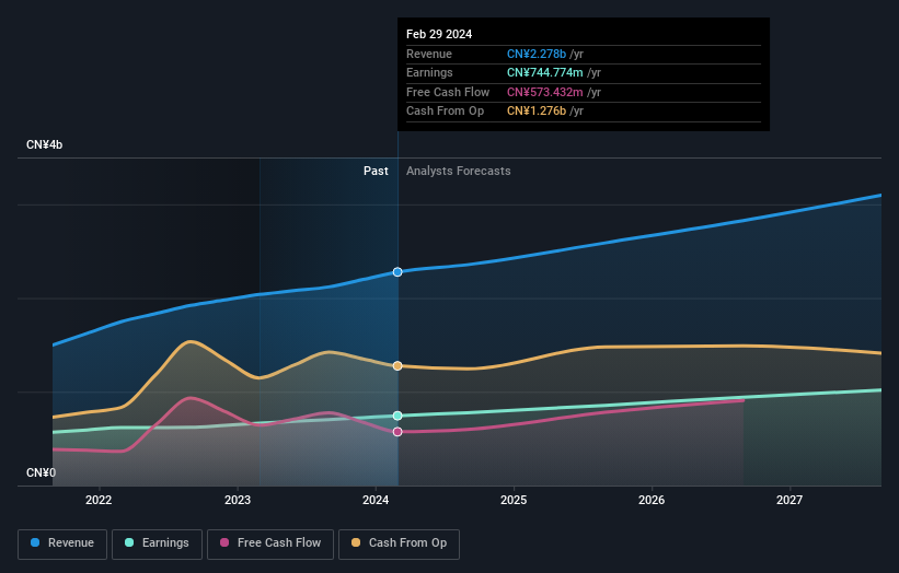 earnings-and-revenue-growth