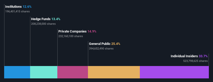 ownership-breakdown