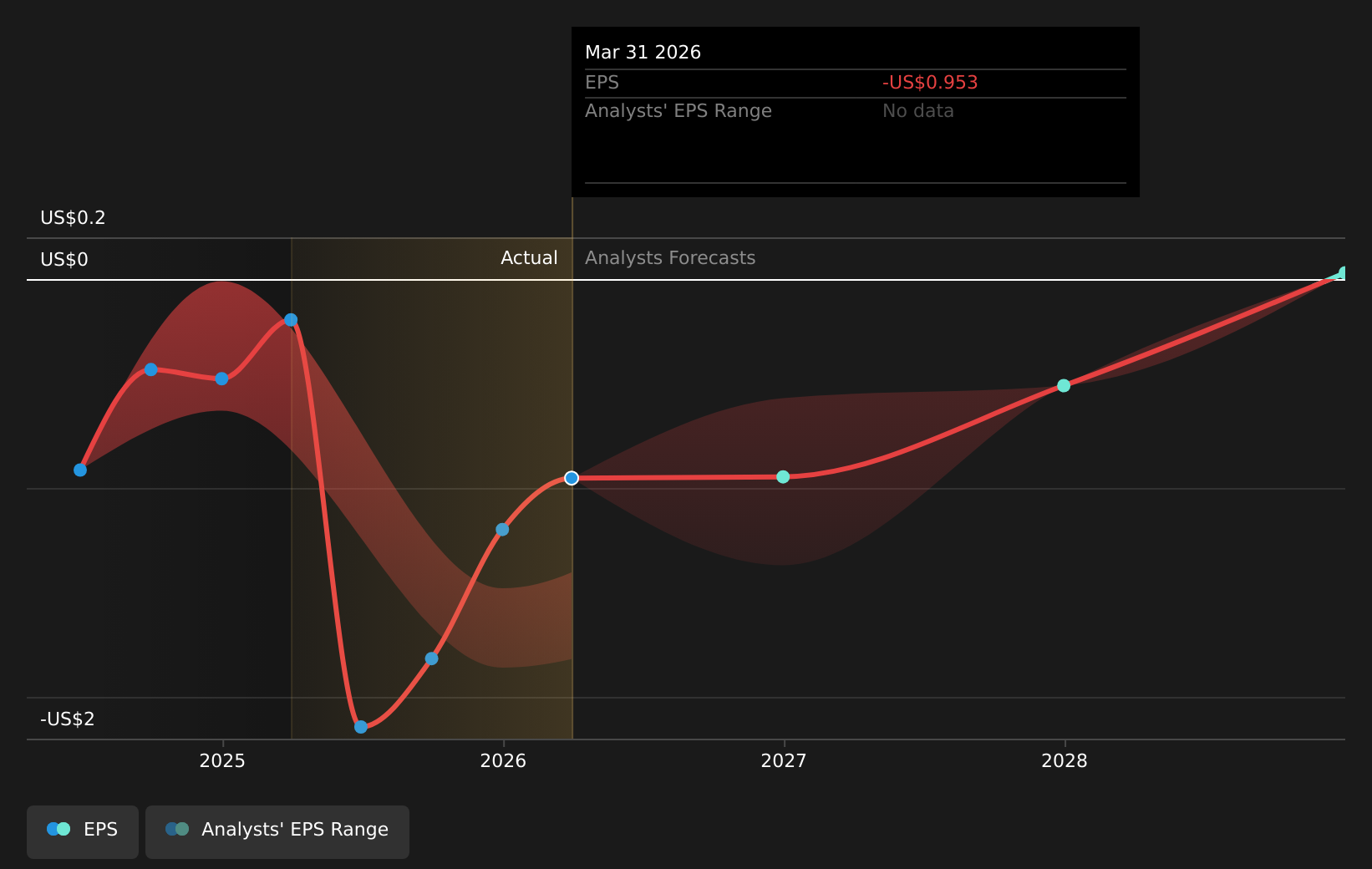 earnings-per-share-growth