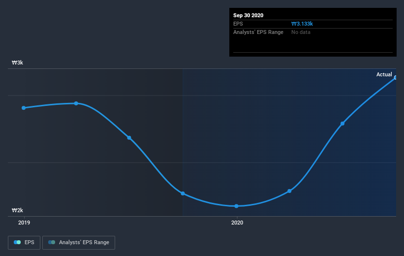 earnings-per-share-growth