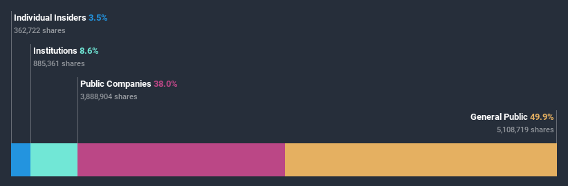 ownership-breakdown