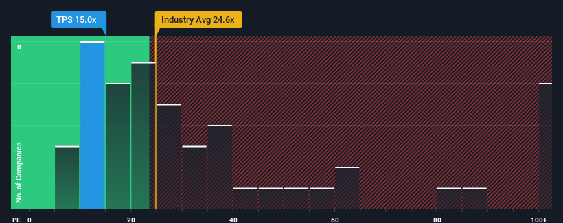 pe-multiple-vs-industry