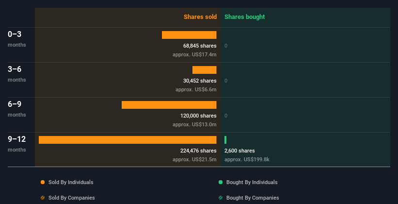 insider-trading-volume