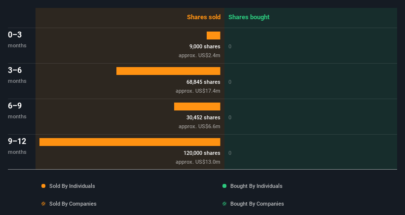 insider-trading-volume