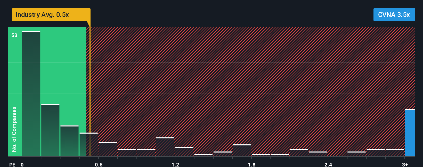 ps-multiple-vs-industry