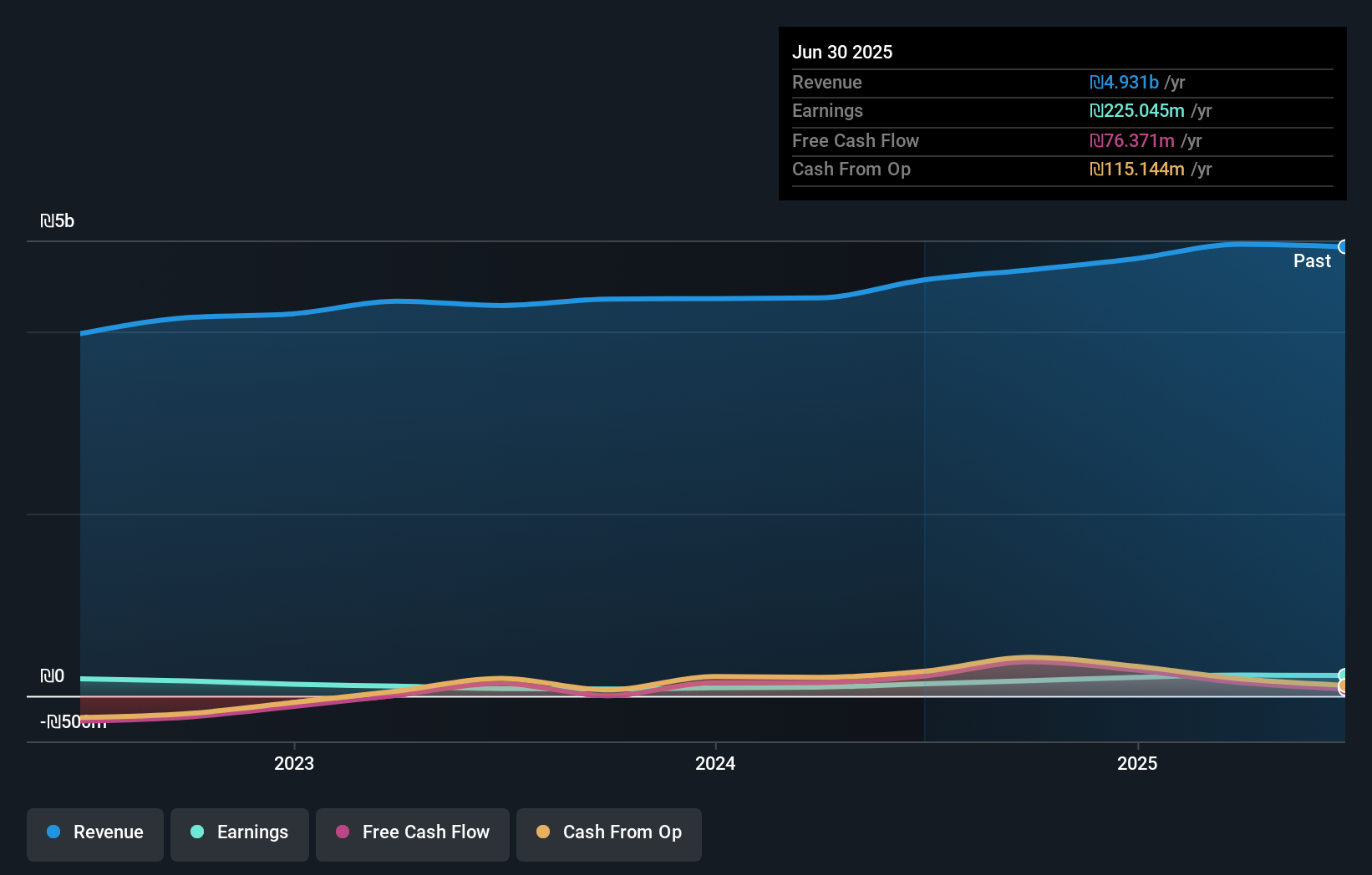 earnings-and-revenue-growth