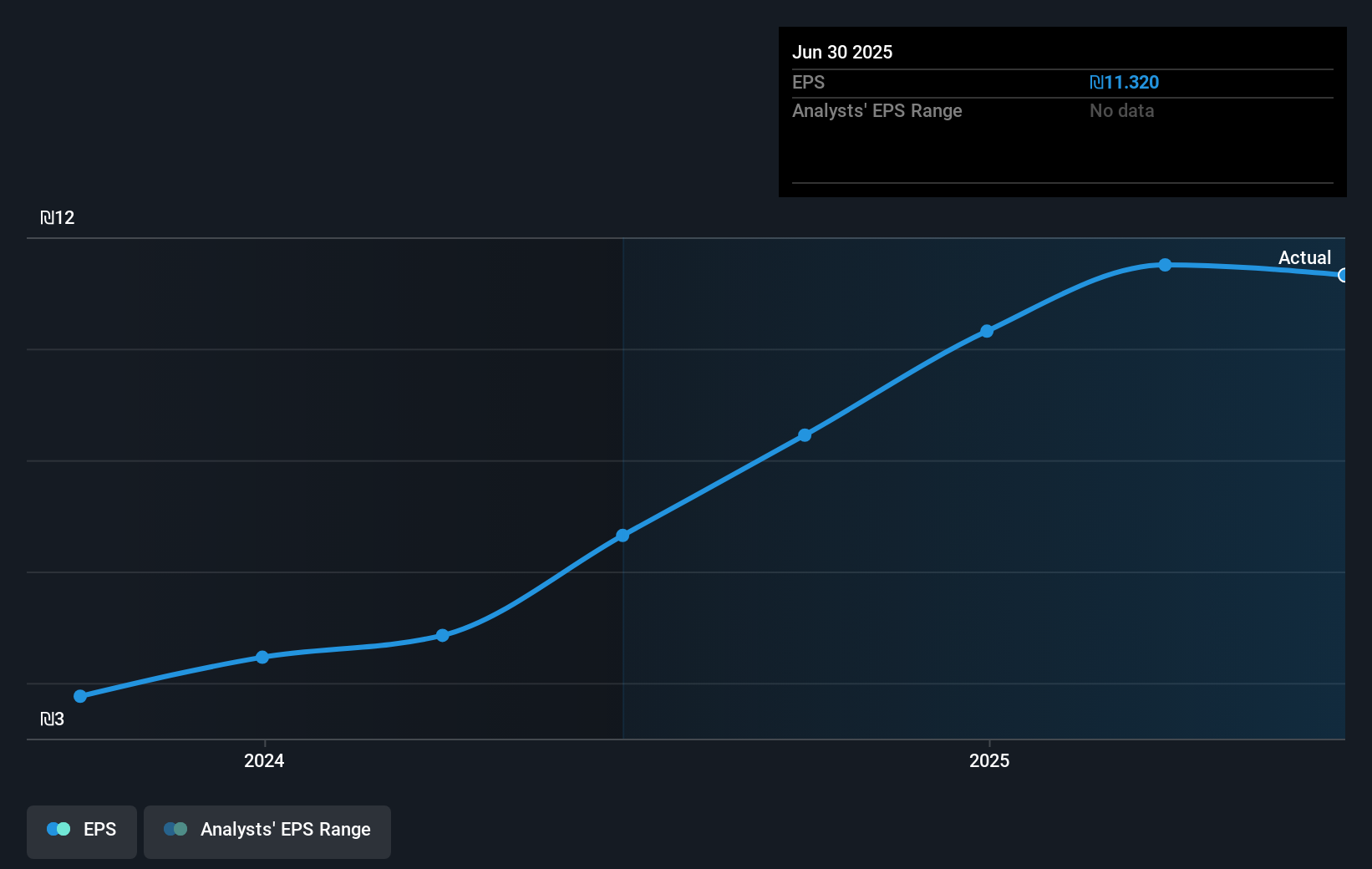 earnings-per-share-growth