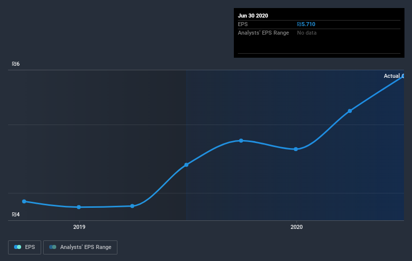 earnings-per-share-growth