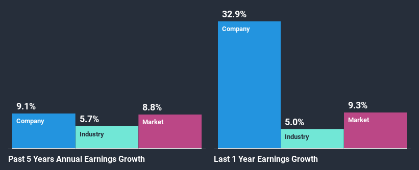 past-earnings-growth