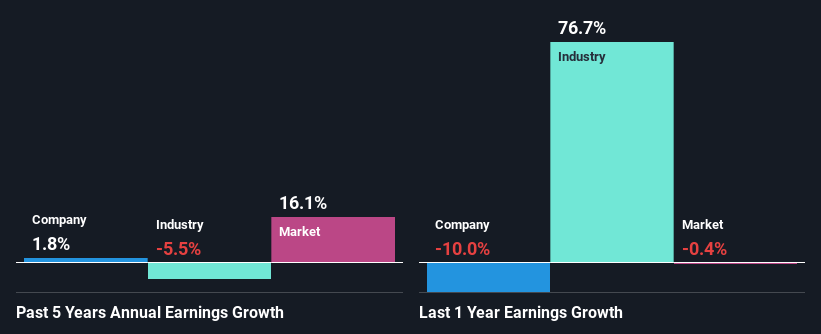 past-earnings-growth