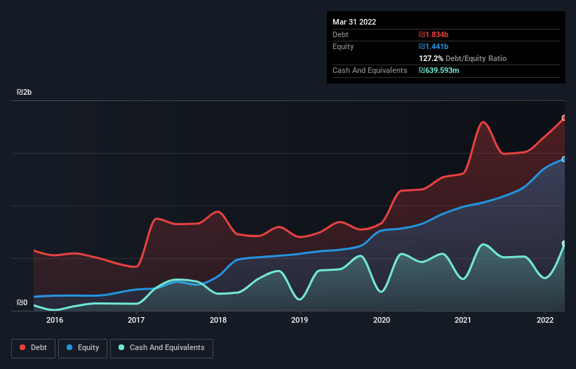 debt-equity-history-analysis