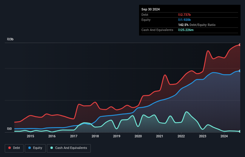 debt-equity-history-analysis