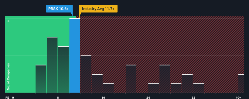 pe-multiple-vs-industry