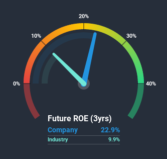 roe