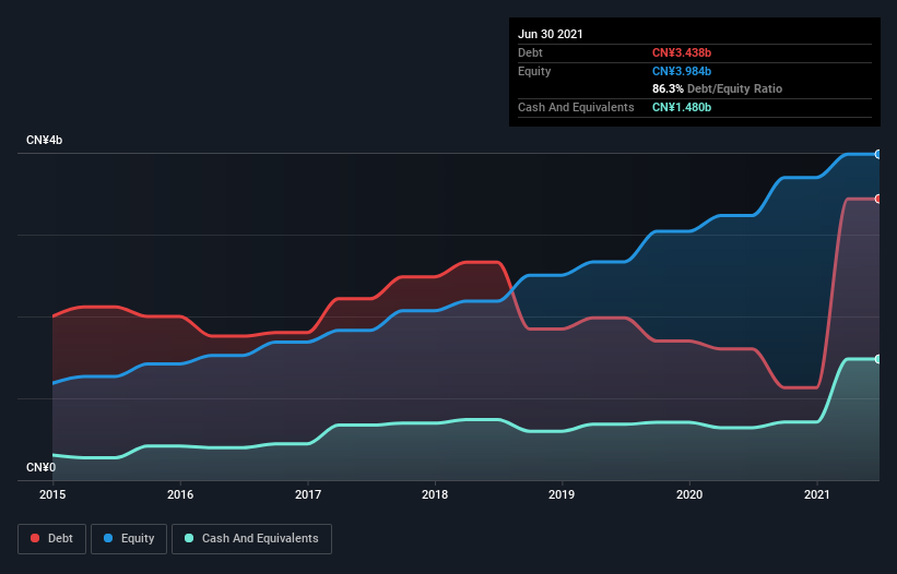 debt-equity-history-analysis