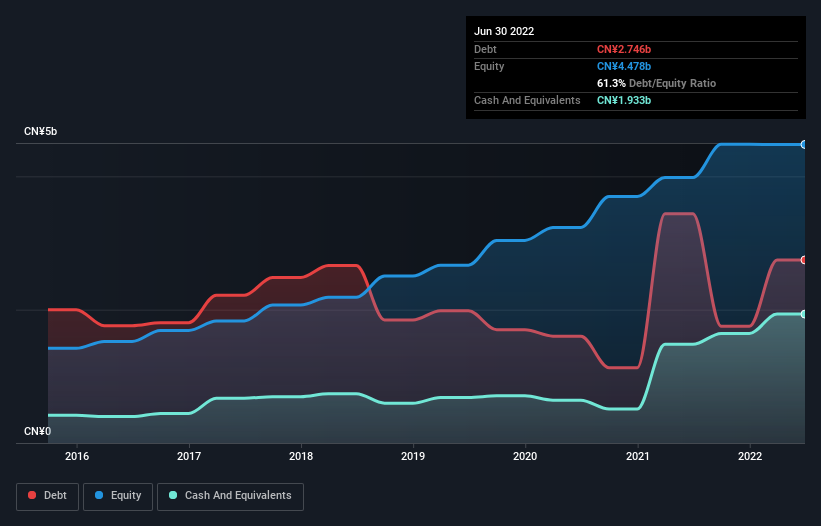 debt-equity-history-analysis