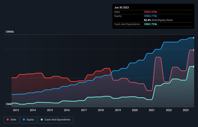 debt-equity-history-analysis