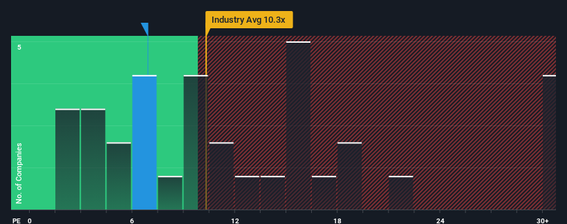 pe-multiple-vs-industry