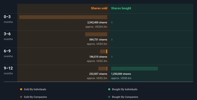 insider-trading-volume