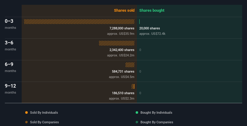 insider-trading-volume