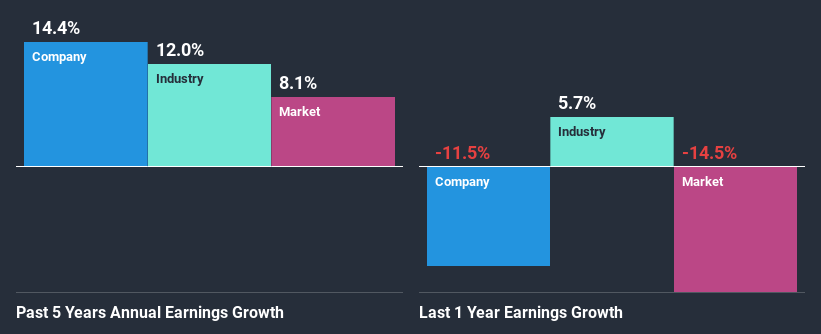 past-earnings-growth