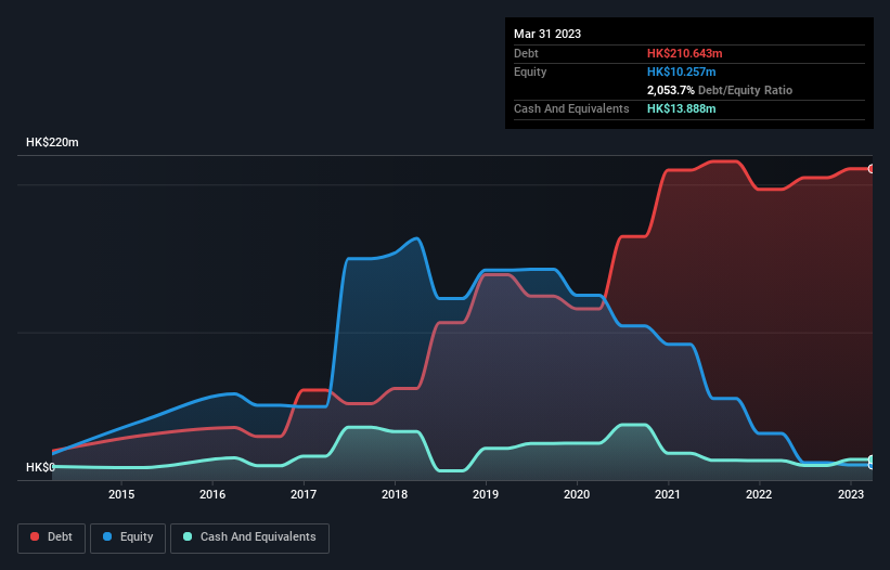 debt-equity-history-analysis