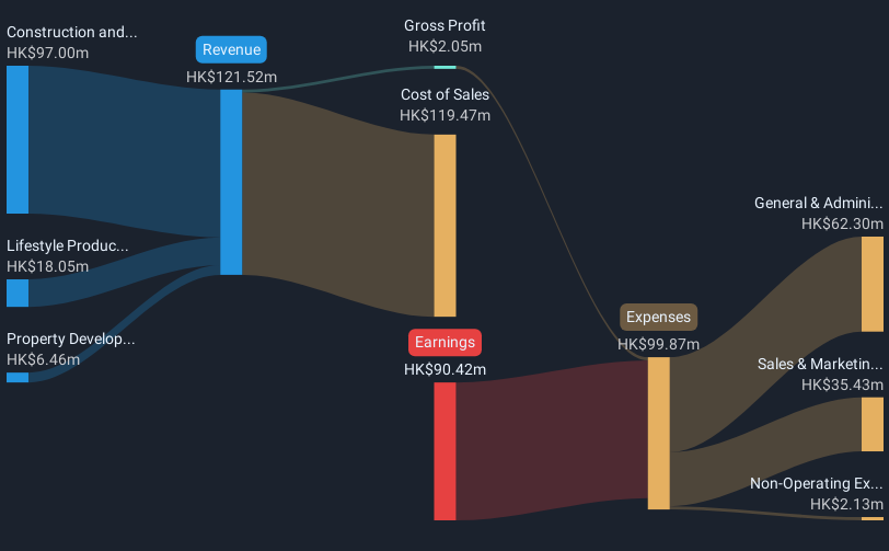 revenue-and-expenses-breakdown