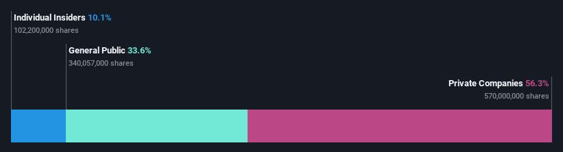 ownership-breakdown