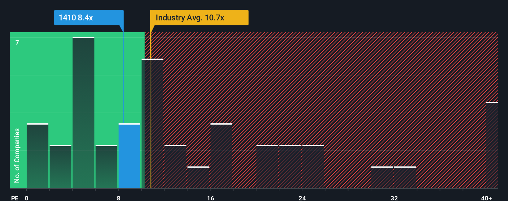 pe-multiple-vs-industry