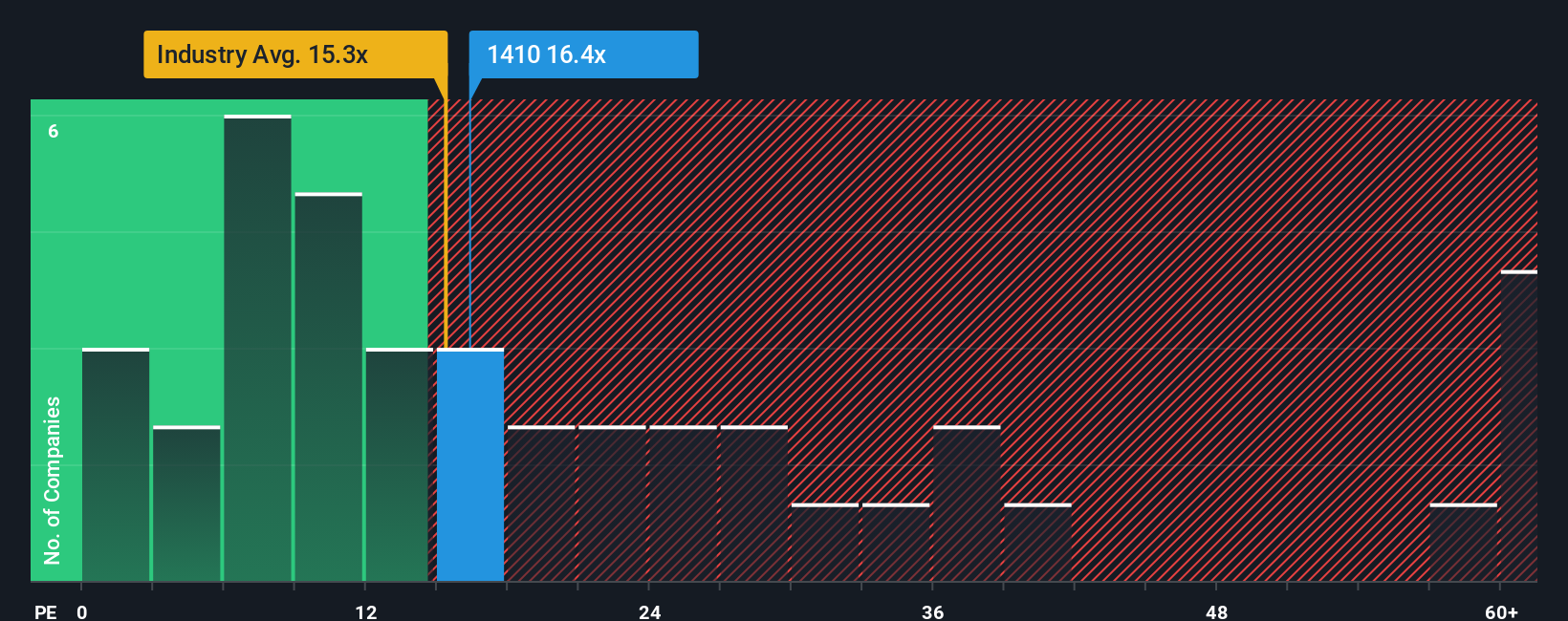 pe-multiple-vs-industry