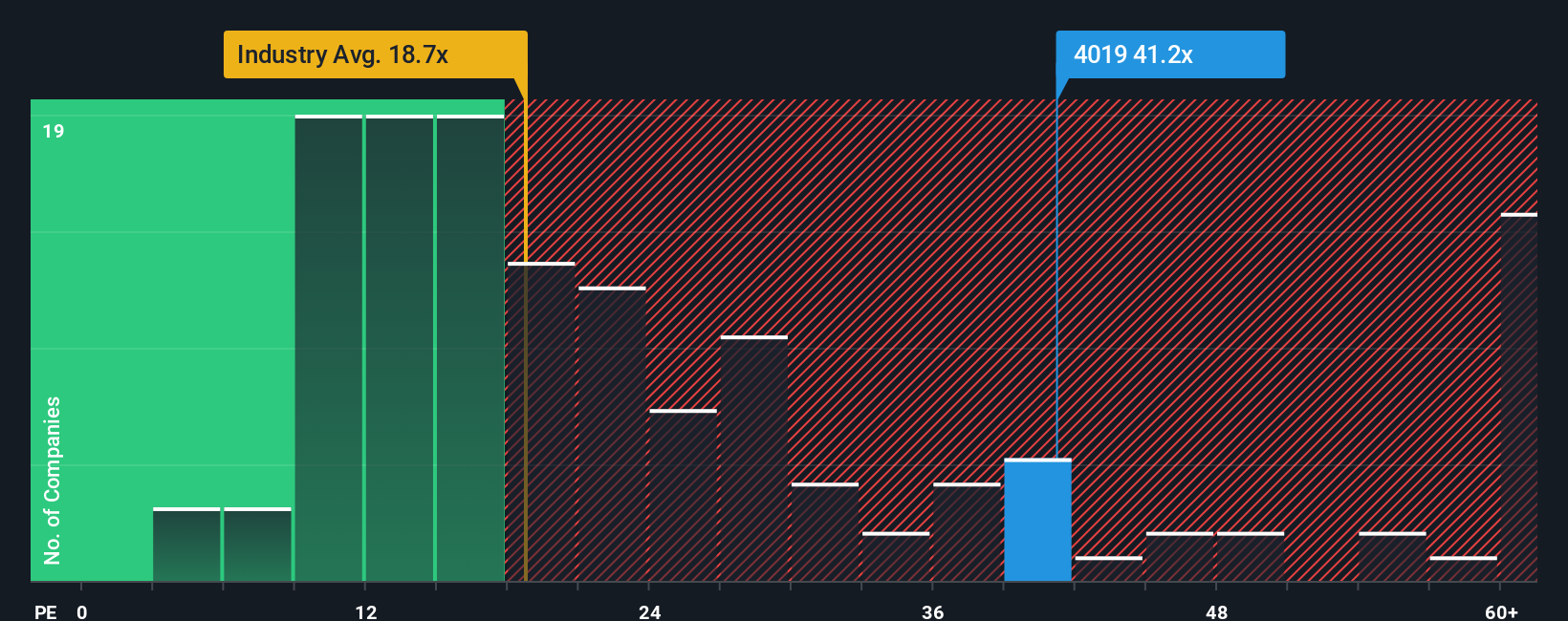 pe-multiple-vs-industry