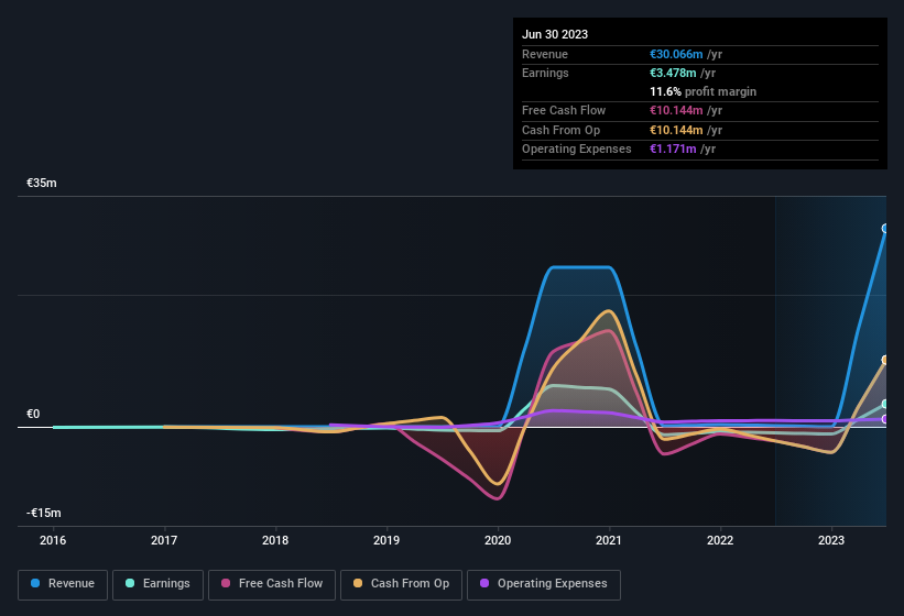 earnings-and-revenue-history