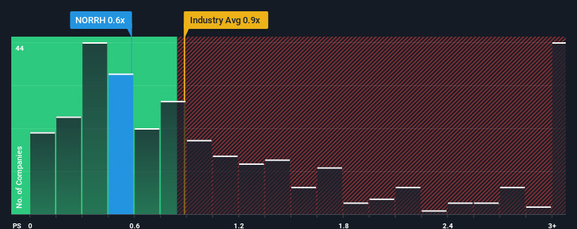 ps-multiple-vs-industry