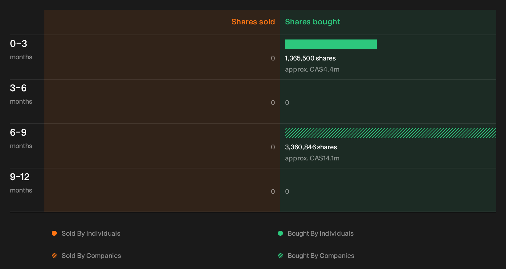 insider-trading-volume