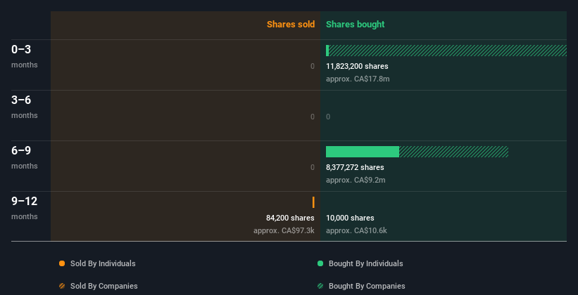 insider-trading-volume