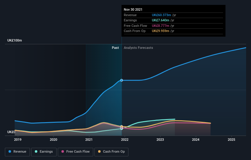 earnings-and-revenue-growth