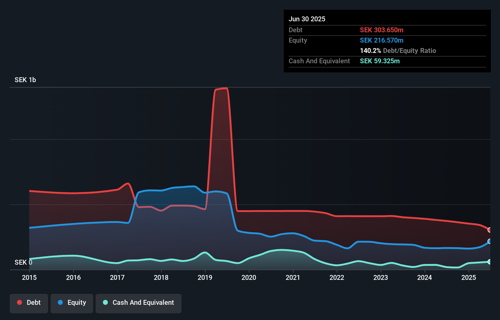 debt-equity-history-analysis