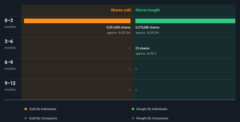 insider-trading-volume