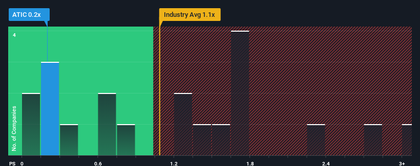 ps-multiple-vs-industry