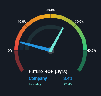 roe